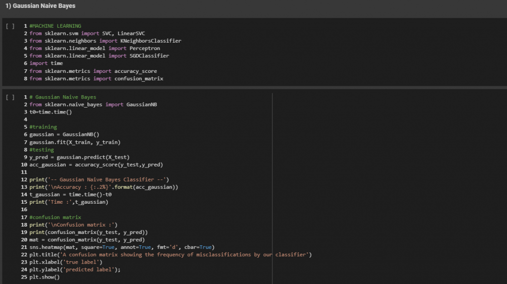 Implementation of the training model using the method of gaussian naive bayes