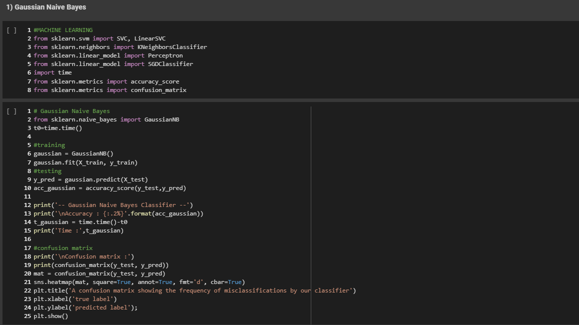 Implementation of the training model using the method of gaussian naive bayes